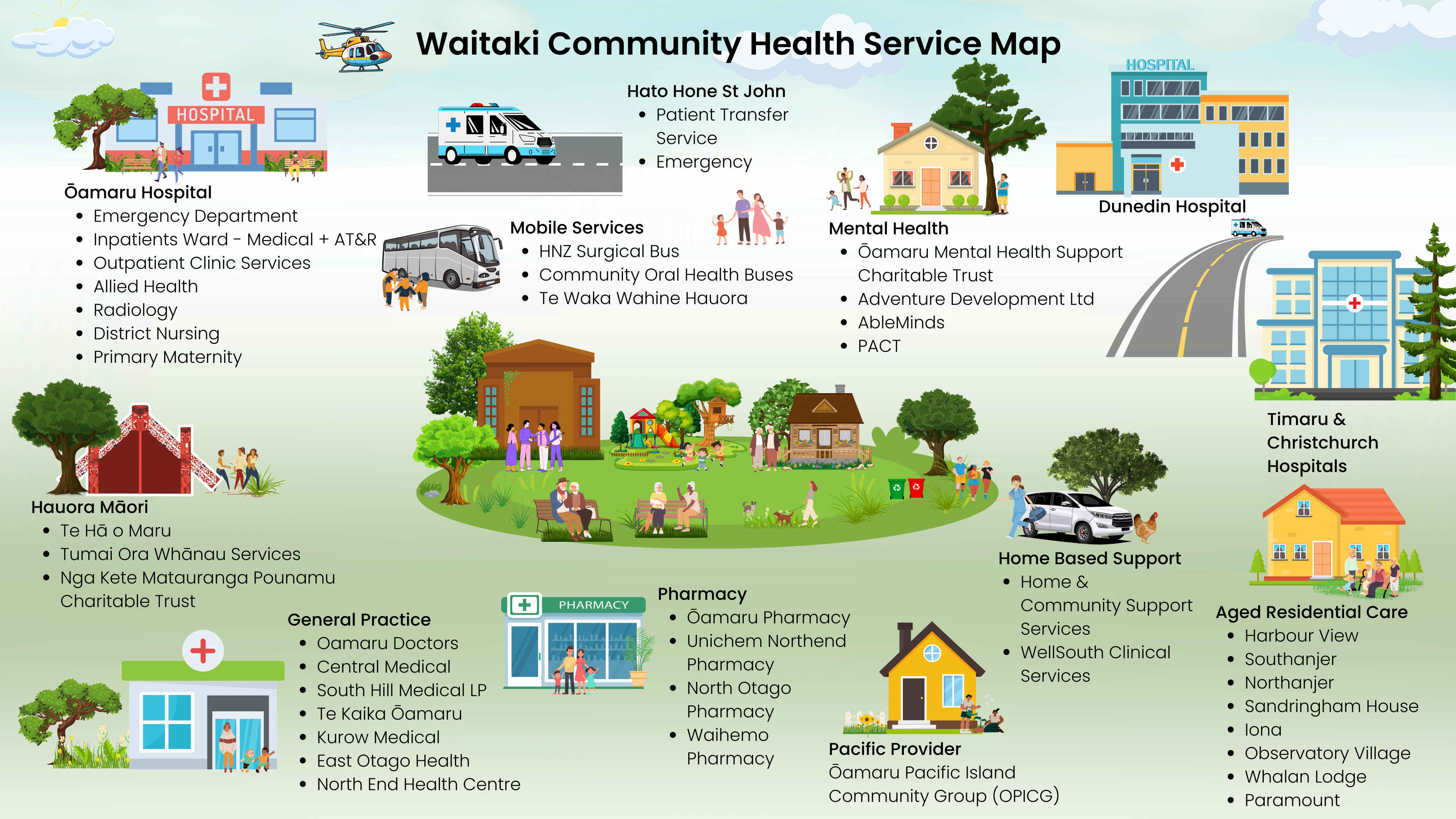 Waitaki health services map - large