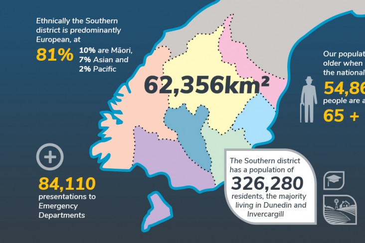 map of southern region with stats