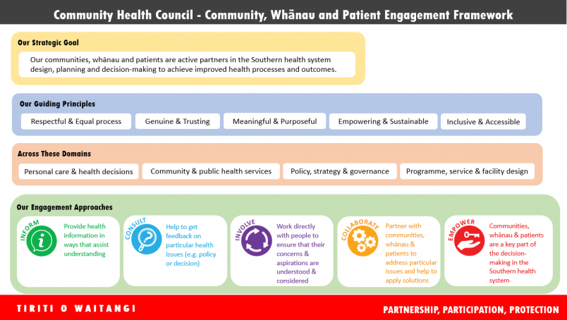 CHC Engagement Framework