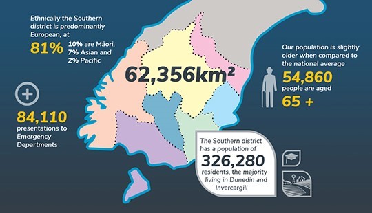 SDHB Map