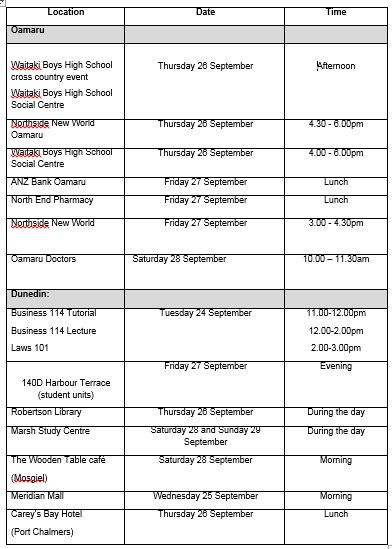 Locations 3 October