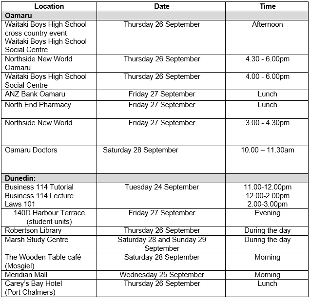 Measles update 03 Oct