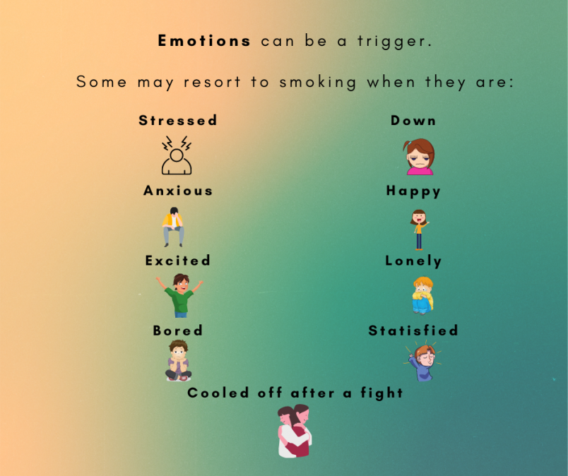 Smoking Emotion triggers