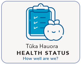 Health Status