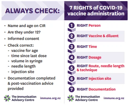 Seven rights of COVID vaccine administration