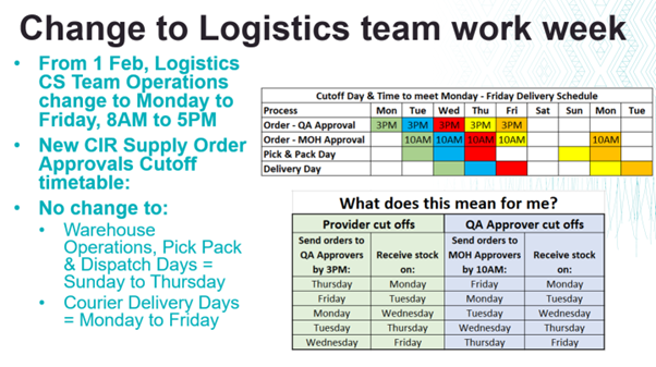 New logisitcs hours and how they affect you.