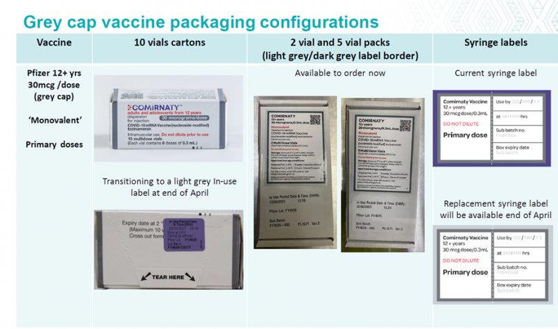 Pfizer Grey cap vaccine packaging configurations