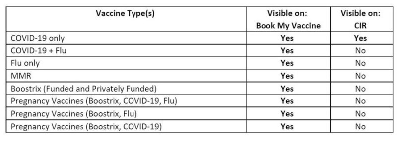 BMV Vaccine Visibility