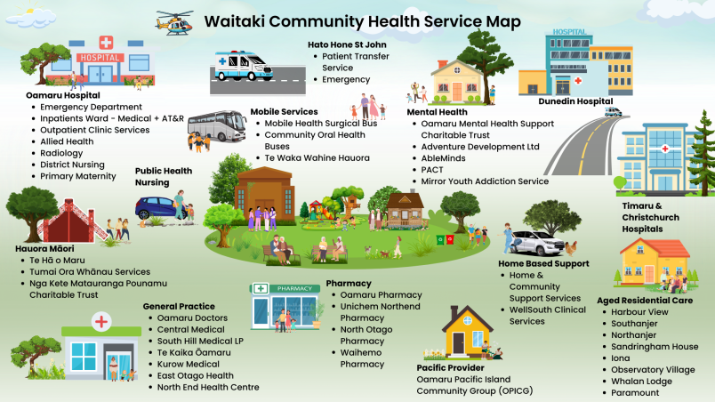 Waitaki Health Service Map
