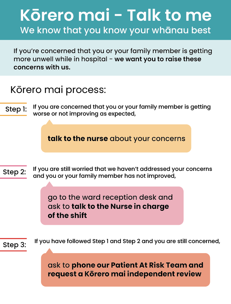 Korero Mai - Talk to me poster outlining the three steps process that can be used to directly raise concerns with our staff. 